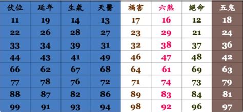 易 經 手機 號碼|數字易經是什麼？12個問題解答所有【數字易經】內容。